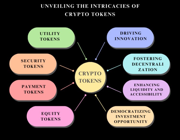 Unveiling the Intricacies of Crypto Tokens - A Handbook For Startups