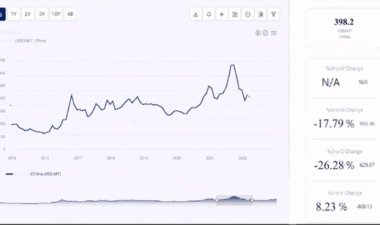 Sodium Silicate Price Trends: Market Insights and Analysis