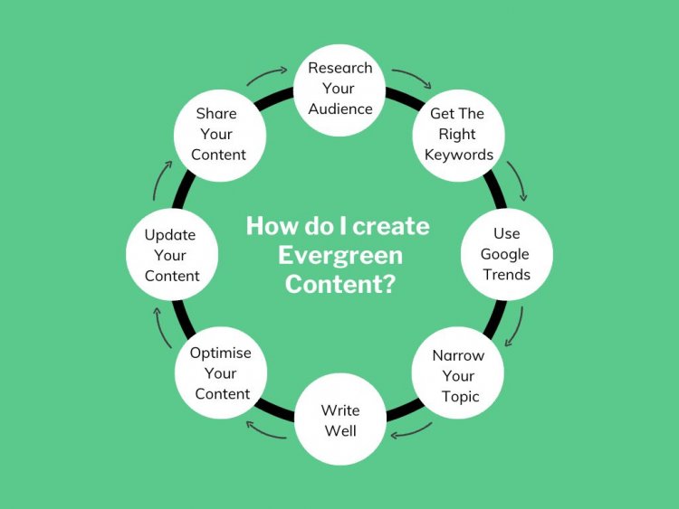 5 Pro Tips to Craft Evergreen Content for Marketing!