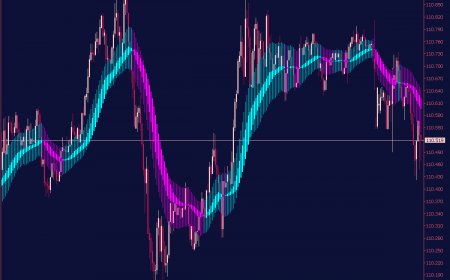 How to Use MTF for Successful Intraday Trading