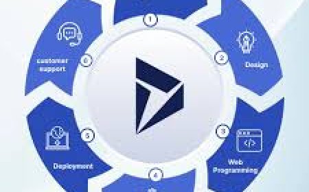 Microsoft Dynamics Implementatie Services: Efficiënte ERP & CRM Oplossingen