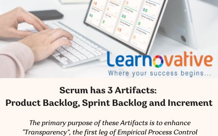 Best CSM Training in Hyderabad | Certified Scrum Master Certification