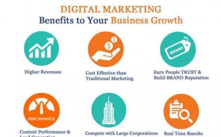 A Guide to Digital Marketing: Your Map for Success