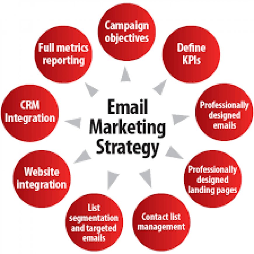 Email Marketing in USA: A Powerful Strategy for Business Growth