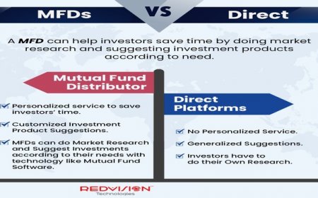 Can I Create GST Invoices for AMCs Using Mutual Fund Software for Distributors?