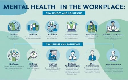 Mental Health in the Workplace: Challenges and Solutions