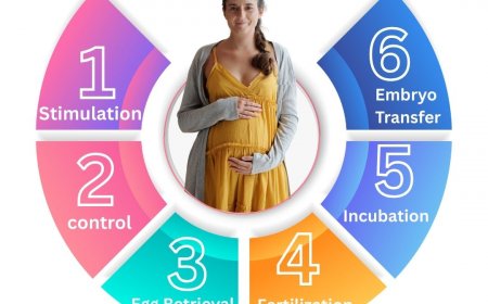 Best ICSI Treatment in Hyderabad | Gachibowli - Dr Sravya Buggana