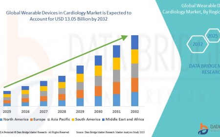 Revolutionizing Heart Health: Global Wearable Devices in Cardiology Market Set to Surge with AI and Remote Monitoring Trends