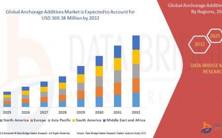 Anchoring the Future: Anchorage Additives Market Poised for Growth Amid Rising Demand in Construction and Infrastructure Sectors