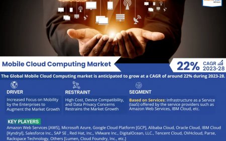 Mobile Cloud Computing Market Intelligence: Trends, Players, and Forecasts 2028