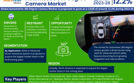 Automotive 360 Degree Camera Market Insights: Demand, Share, and Key Players 2028