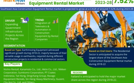 Southeast Asia Construction Equipment Rental Market Outlook – Size, Share, Opportunities, Trends & Forecast Analysis