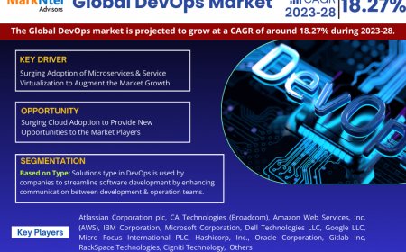 DevOps Market Intelligence: Trends, Players, and Forecasts 2028