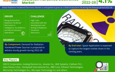Radiation Hardened Electronics Market Outlook – Size, Share, Opportunities, Trends & Forecast Analysis
