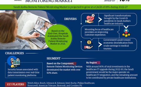 Saudi Arabia Remote Patient Monitoring System Market Forecast to 2027: Growth and Share Insights