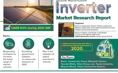 Automotive Inverter Industry Growth Trends and Competitive Analysis 2026