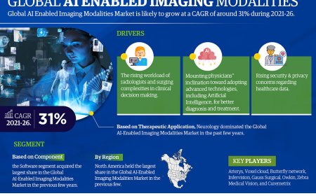 AI Enabled Imaging Modalities Market Competitive Landscape and Future Outlook 2026