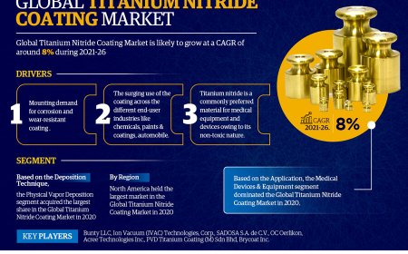 Global Titanium Nitride Coating Market, Share, Trends, Demand, Growth and Competitive Analysis