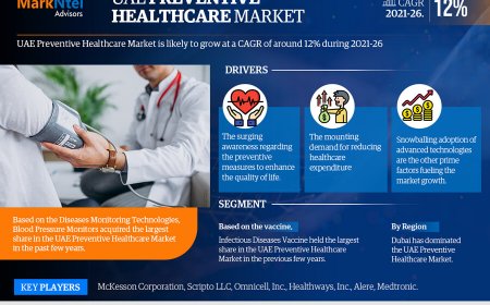 UAE Preventive Healthcare Market Analysis 2026 - Unveiling Size, Share, Growth, Trends, and Industry Insights
