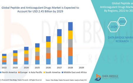 Peptide and Anticoagulant Drugs Market Set for Robust Growth Amid Rising Cardiovascular Health Focus