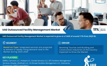 UAE Outsourced Facility Management Industry Overview: Size, Value, and Forecast Outlook 2030