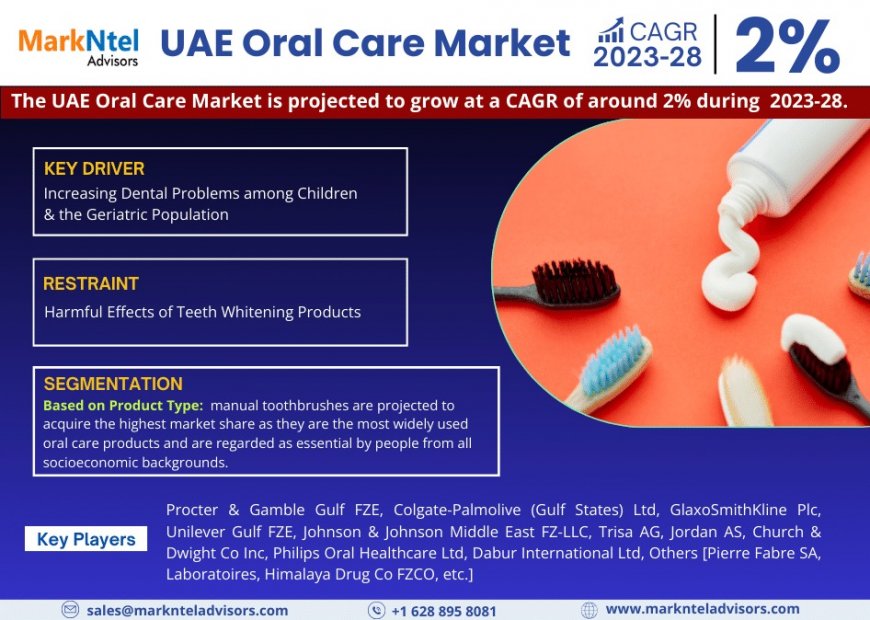 UAE Oral Care Market Projected to Grow at 2% CAGR by 2028, Driven by Rising Dental Problems