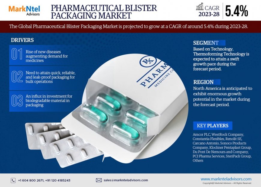 Pharmaceutical Blister Packaging Industry Share, Demand, and Future Forecast - 2028