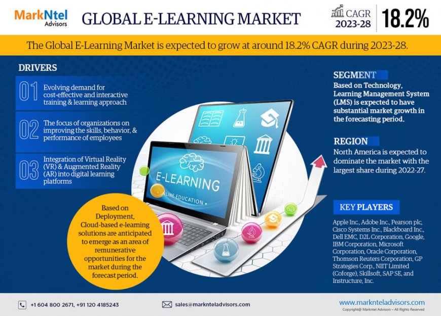 E-Learning Industry Share, Demand, and Future Forecast - 2028