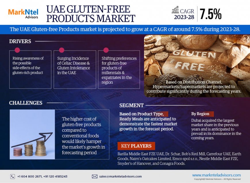 UAE Gluten-free Products Market Evaluation: Demand, Trends, and Company Insights (2023-2028)