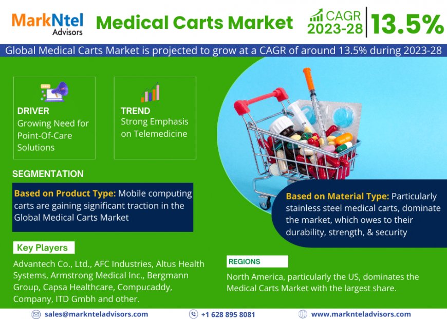 Medical Carts Industry Overview: Size, Value, and Forecast Outlook 2028