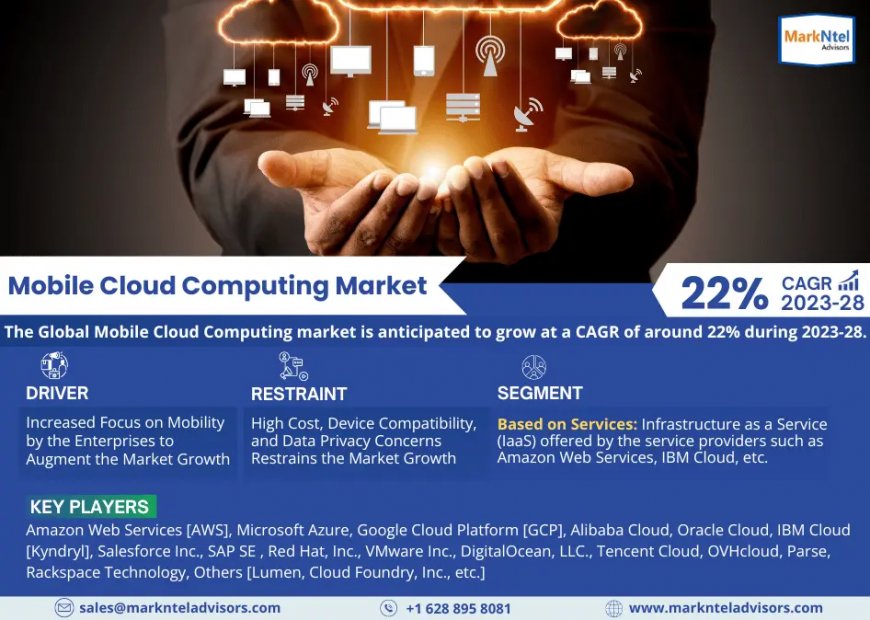 Mobile Cloud Computing Market Intelligence: Trends, Players, and Forecasts 2028