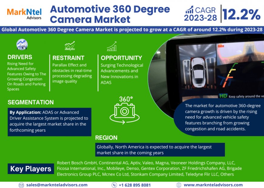 Automotive 360 Degree Camera Market Insights: Demand, Share, and Key Players 2028