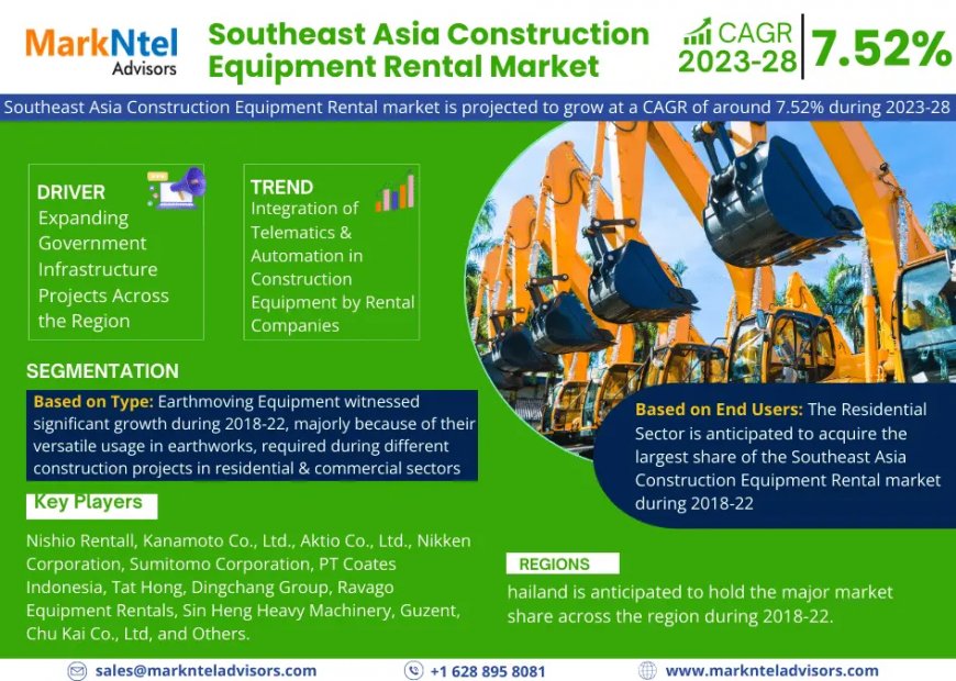 Southeast Asia Construction Equipment Rental Market Outlook – Size, Share, Opportunities, Trends & Forecast Analysis