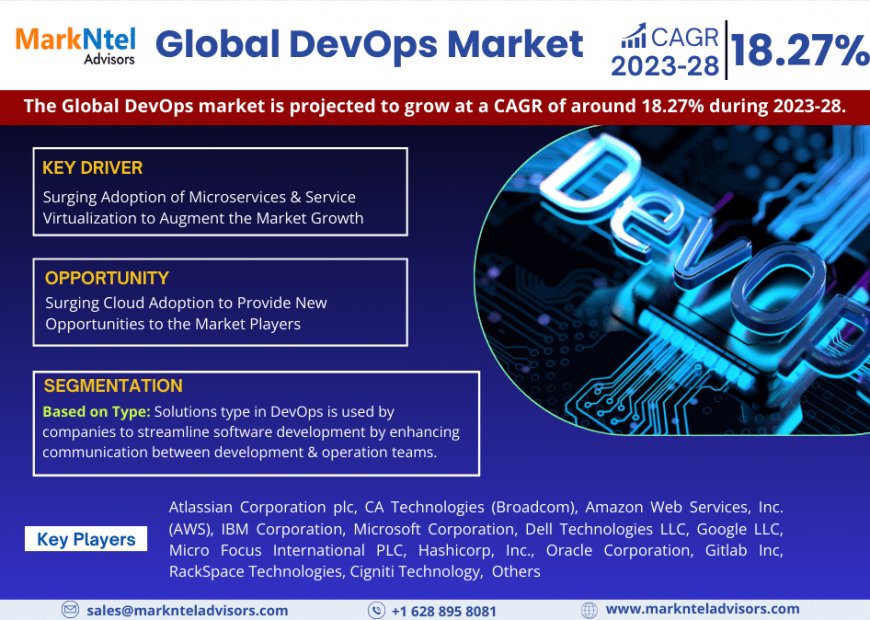 DevOps Market Intelligence: Trends, Players, and Forecasts 2028