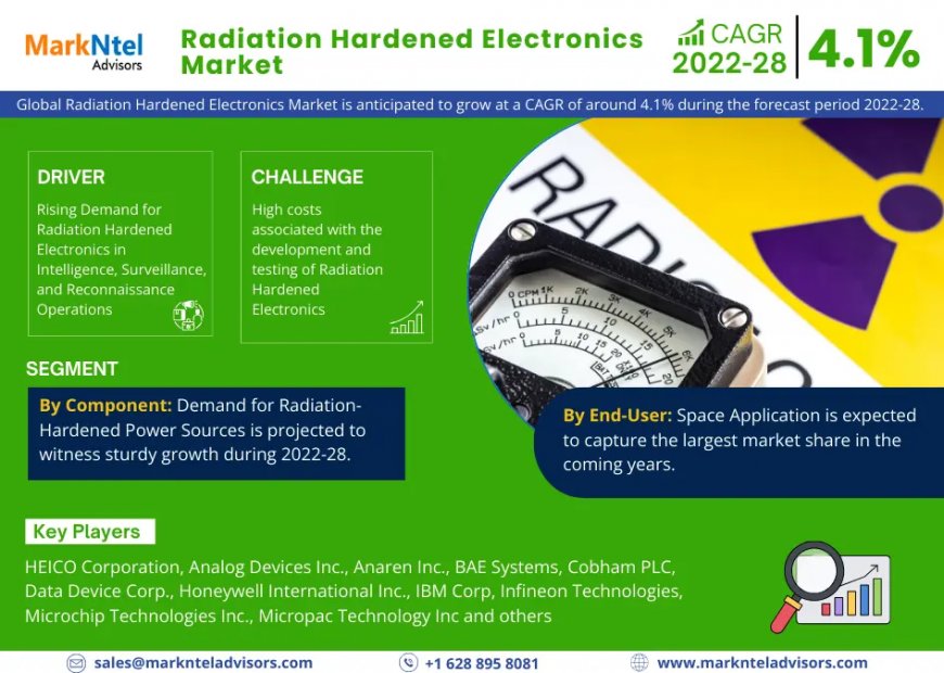 Radiation Hardened Electronics Market Outlook – Size, Share, Opportunities, Trends & Forecast Analysis