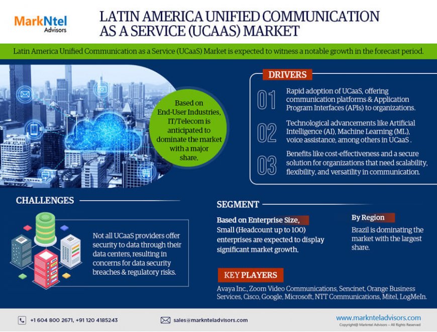 Latin America Unified Communications as a Service (UCaaS) Market Competitive Landscape and Future Outlook 2027