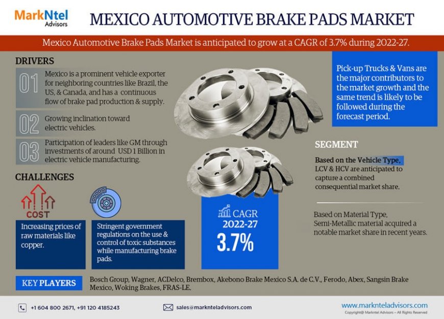 Mexico Automotive Brake Pad Market, Share, Trends, Demand, Growth and Competitive Analysis