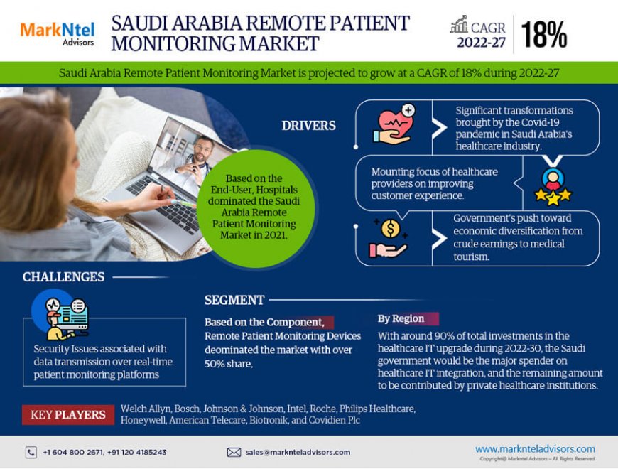 Saudi Arabia Remote Patient Monitoring System Market Forecast to 2027: Growth and Share Insights