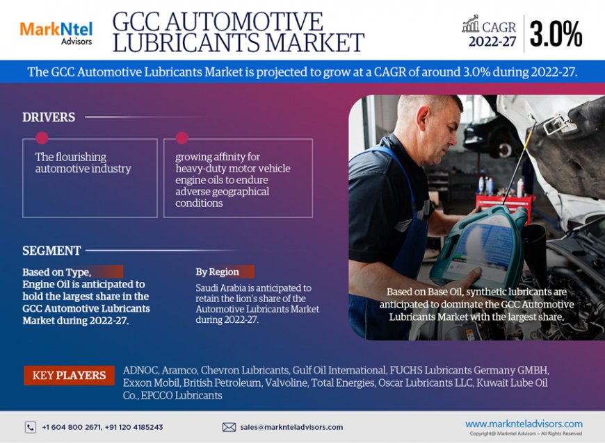 GCC Automotive Lubricants Market Outlook – Size, Share, Opportunities, Trends & Forecast Analysis
