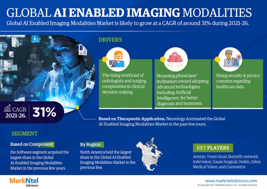 AI Enabled Imaging Modalities Market Competitive Landscape and Future Outlook 2026