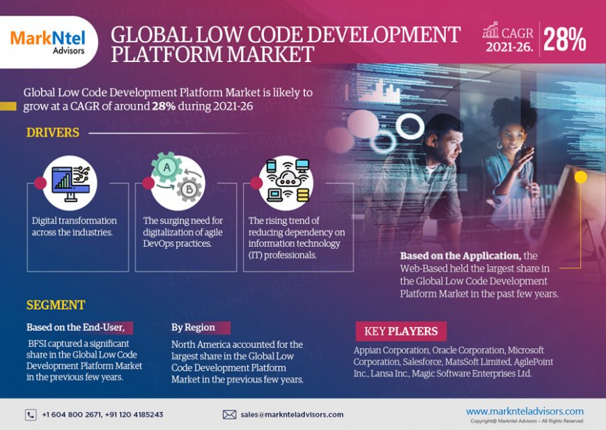 Low Code Development Platform Market Intelligence: Trends, Players, and Forecasts 2026