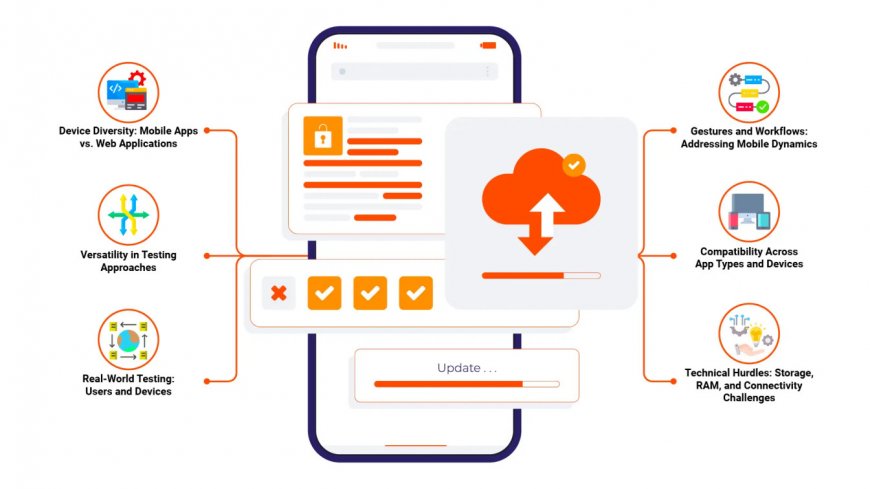 Mobile Testing: An Introduction to the Different Types and Approaches
