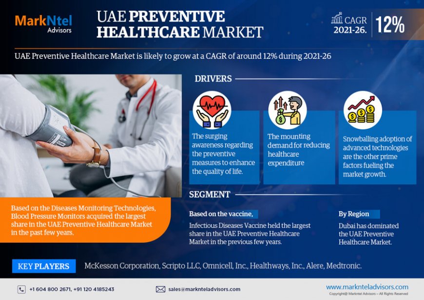 UAE Preventive Healthcare Market Analysis 2026 - Unveiling Size, Share, Growth, Trends, and Industry Insights