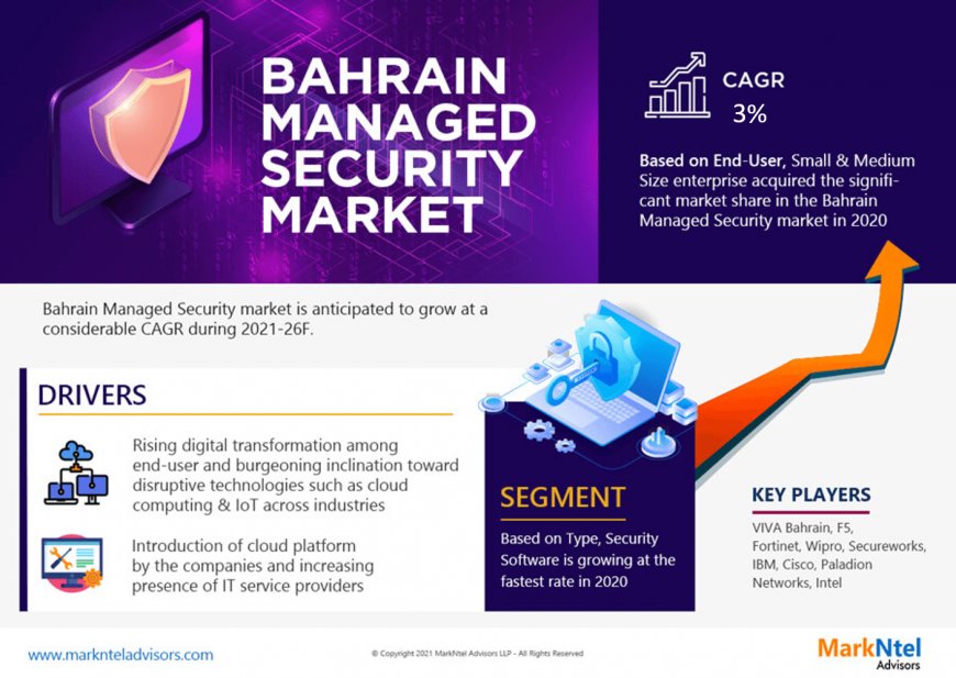 Bahrain Managed Security Market, Share, Trends, Demand, Growth and Competitive Analysis