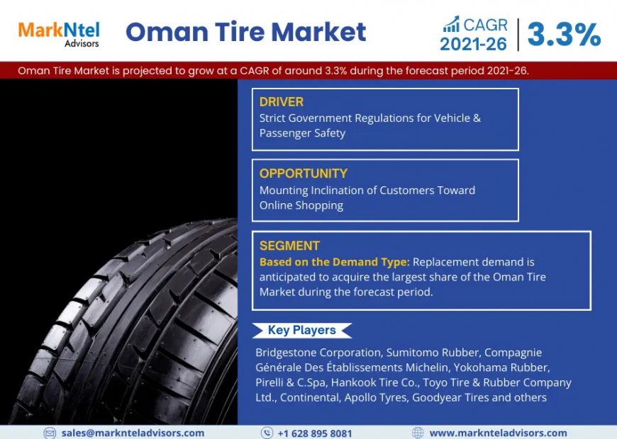 Oman Tire Market, Share, Trends, Demand, Growth and Competitive Analysis