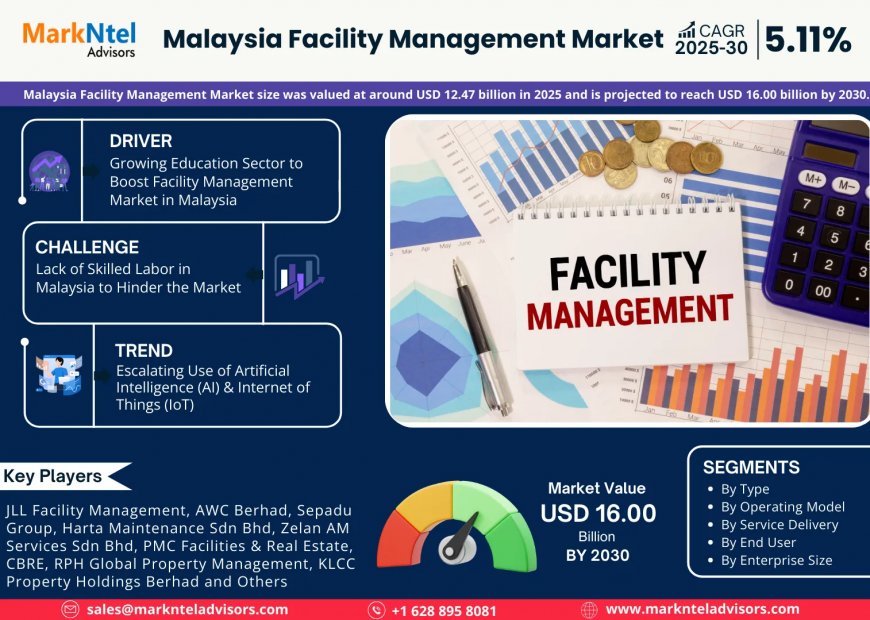 Malaysia Facility Management Market Intelligence: Trends, Players, and Forecasts 2030