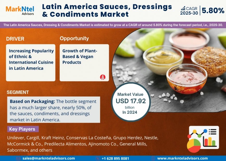 Latin America Sauces, Dressings & Condiments Market Outlook – Size, Share, Opportunities, Trends & Forecast Analysis