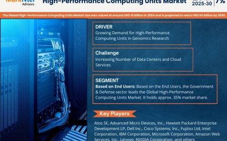 Global High-Performance Computing Units Market, Share, Trends, Demand, Growth and Competitive Analysis
