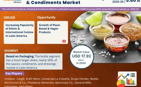 Latin America Sauces, Dressings & Condiments Market Outlook – Size, Share, Opportunities, Trends & Forecast Analysis
