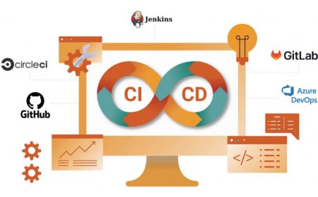 15 Best CI/CD Tools You must Know